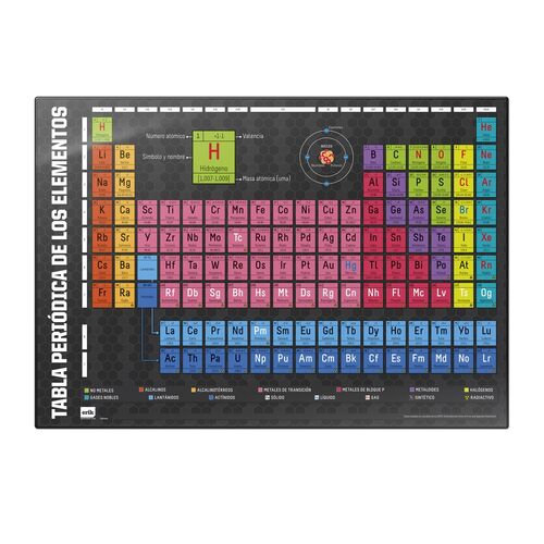 Spanish Periodic Table Desk mat