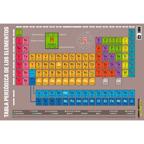 Lamina Didactica Tabla de Elementos español